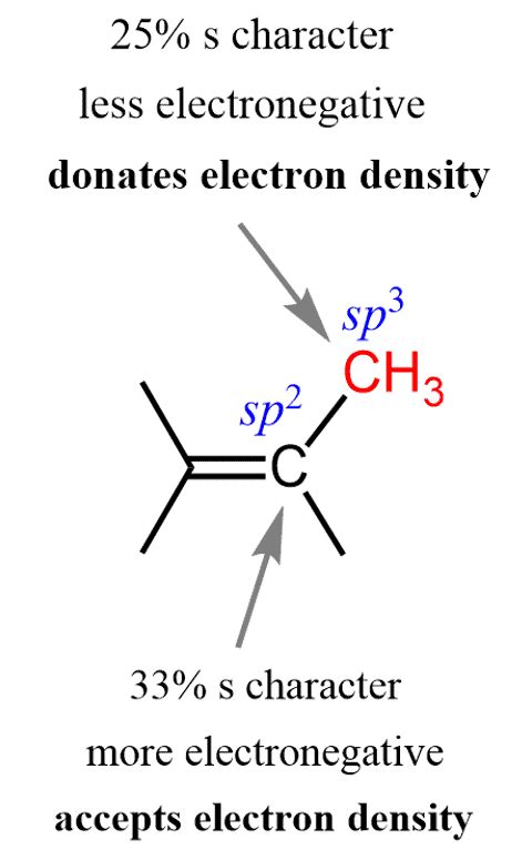 More Hard Truths: Alkyls as Electron.